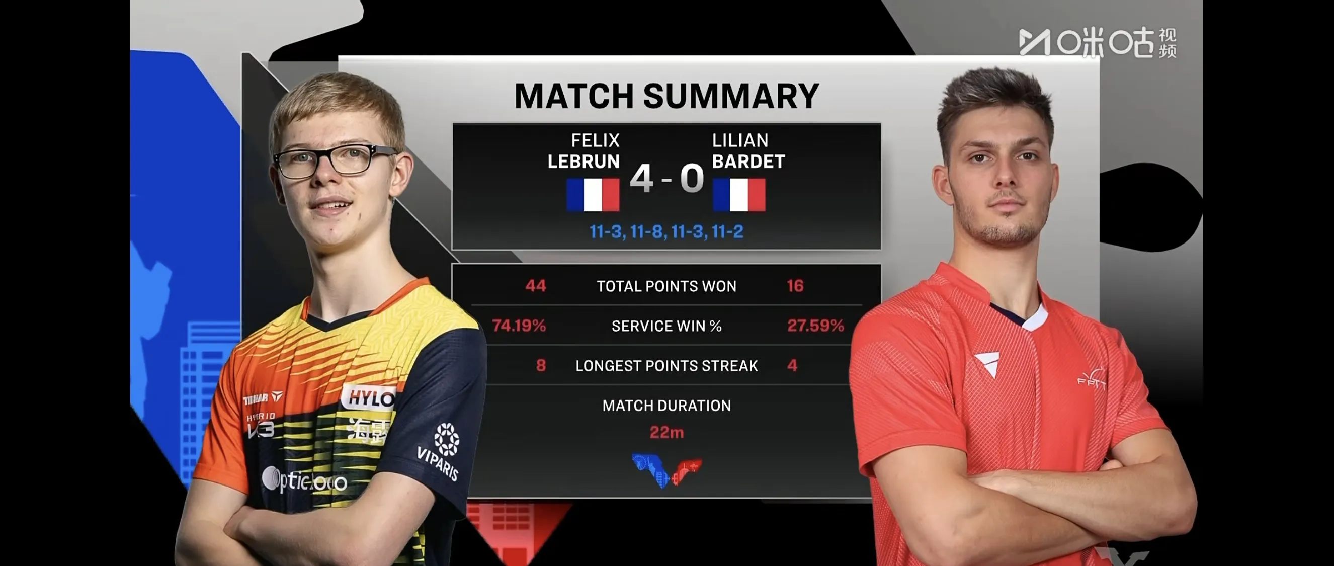 窗口期勒沃库森备战法国杯，篮板制胜细节曝光，媒体盛赞，年轻球员得到机会(勒沃库森遭遇赛季首败)-凯时网页版